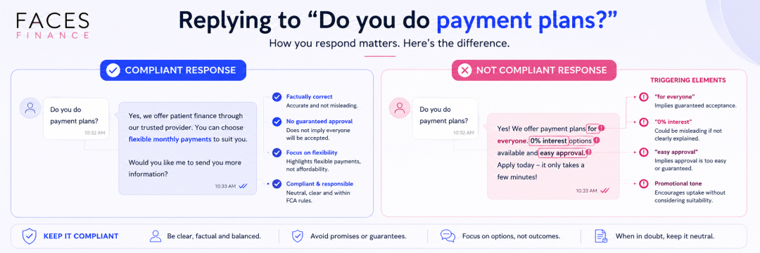 Alt text: "Compliant and non-compliant clinic replies to a client asking about treatment payment plans."