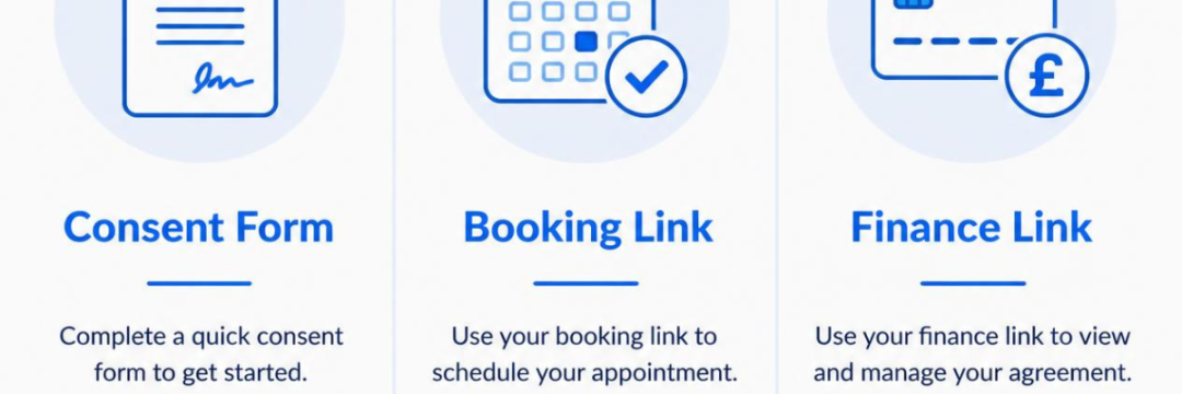 Where Your Clients Actually Find Finance on Faces 3 Alt text: "Diagram showing the three ways clients can access Faces Finance: consent form, booking link and direct finance link.
