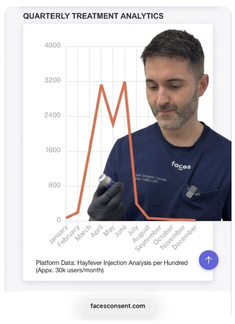 Quarterly treatment analytics from Faces Consent.