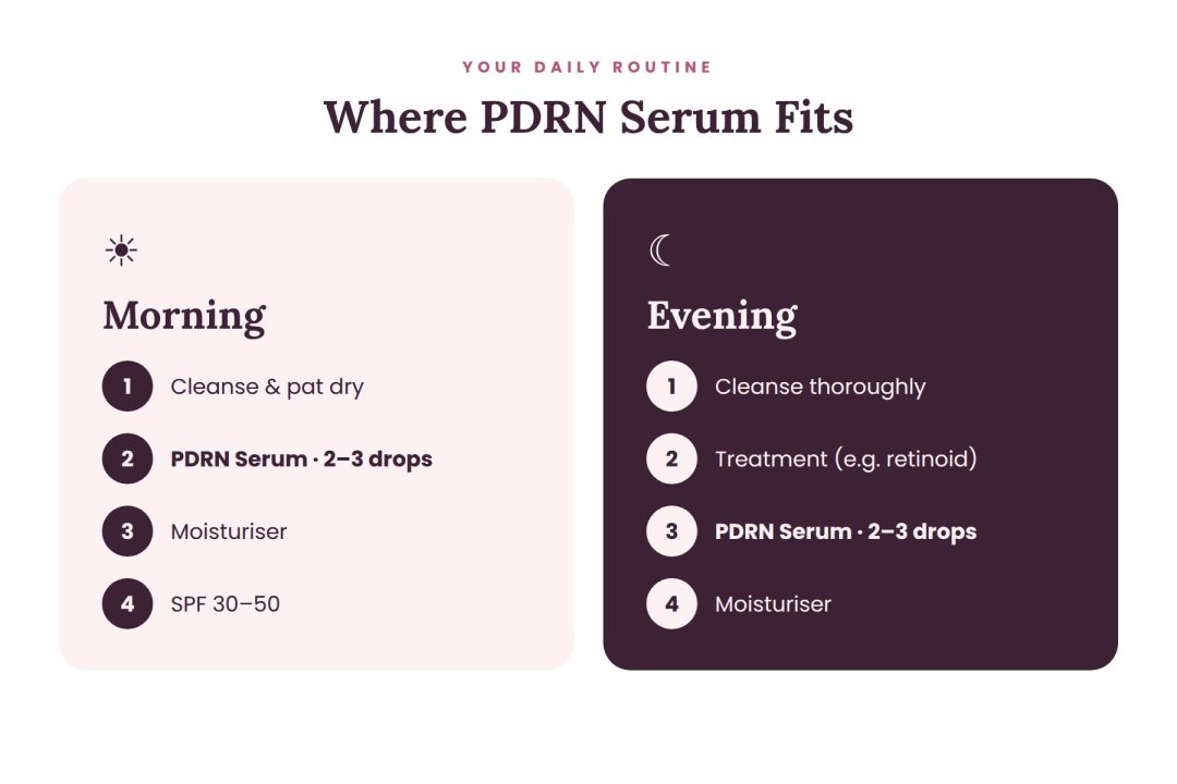 pdrn serum am pm routine