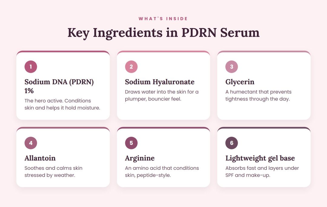 pdrn serum key ingredients