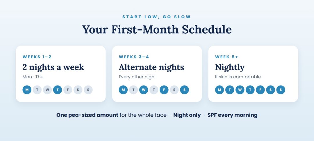 retinol starter schedule