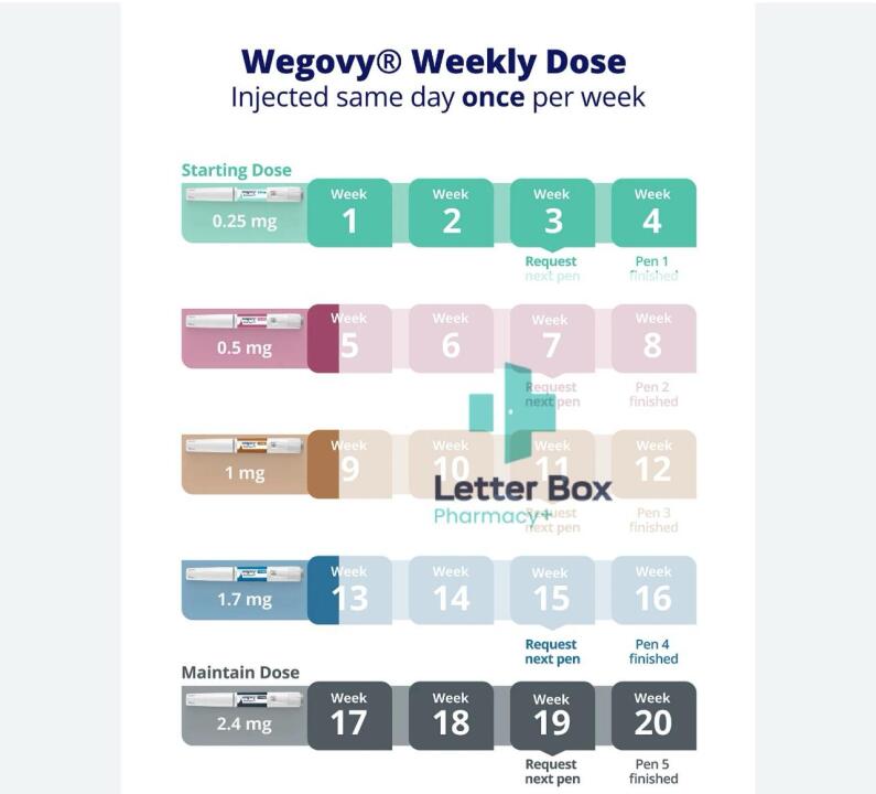 WEGOVY FLEXTOUCH 1MG PEN